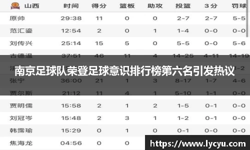 南京足球队荣登足球意识排行榜第六名引发热议