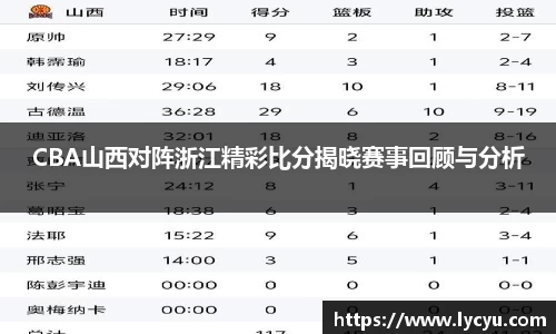 CBA山西对阵浙江精彩比分揭晓赛事回顾与分析