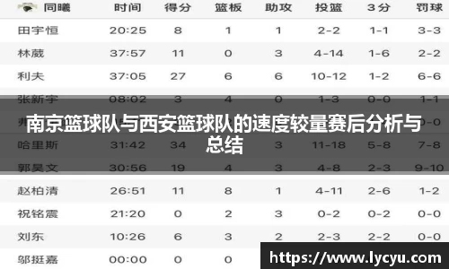 南京篮球队与西安篮球队的速度较量赛后分析与总结